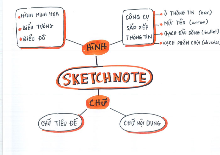 sketch-note