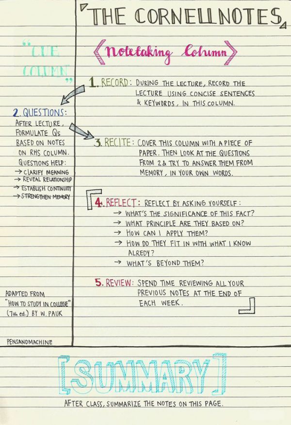 C c Ph ng Ph p Take Note Hi u Qu Cho Beginner S Klong c-c-ph-ng-ph-p-take-note-hi-u-qu-cho-beginner-s-klong
